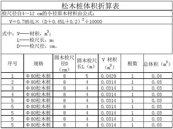 松木樁定額計算表